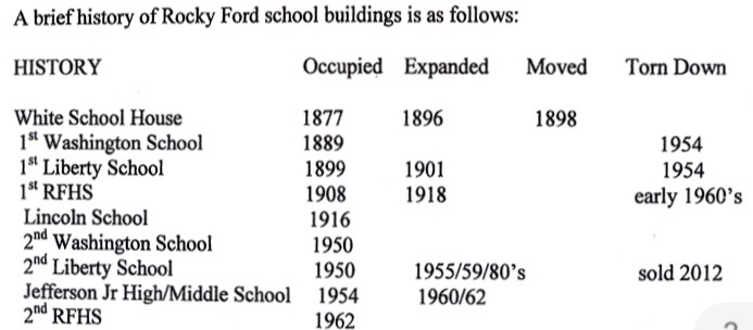 Rocky Ford School Building History Otero Historical Register SECO News seconews.org